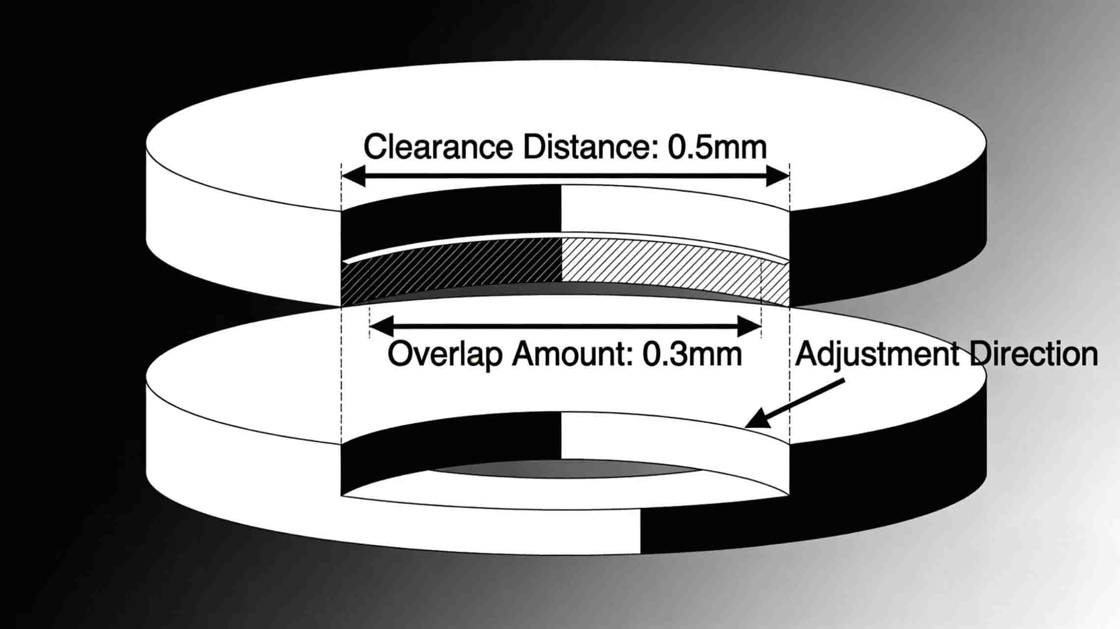 Slitter blades Slitter blades