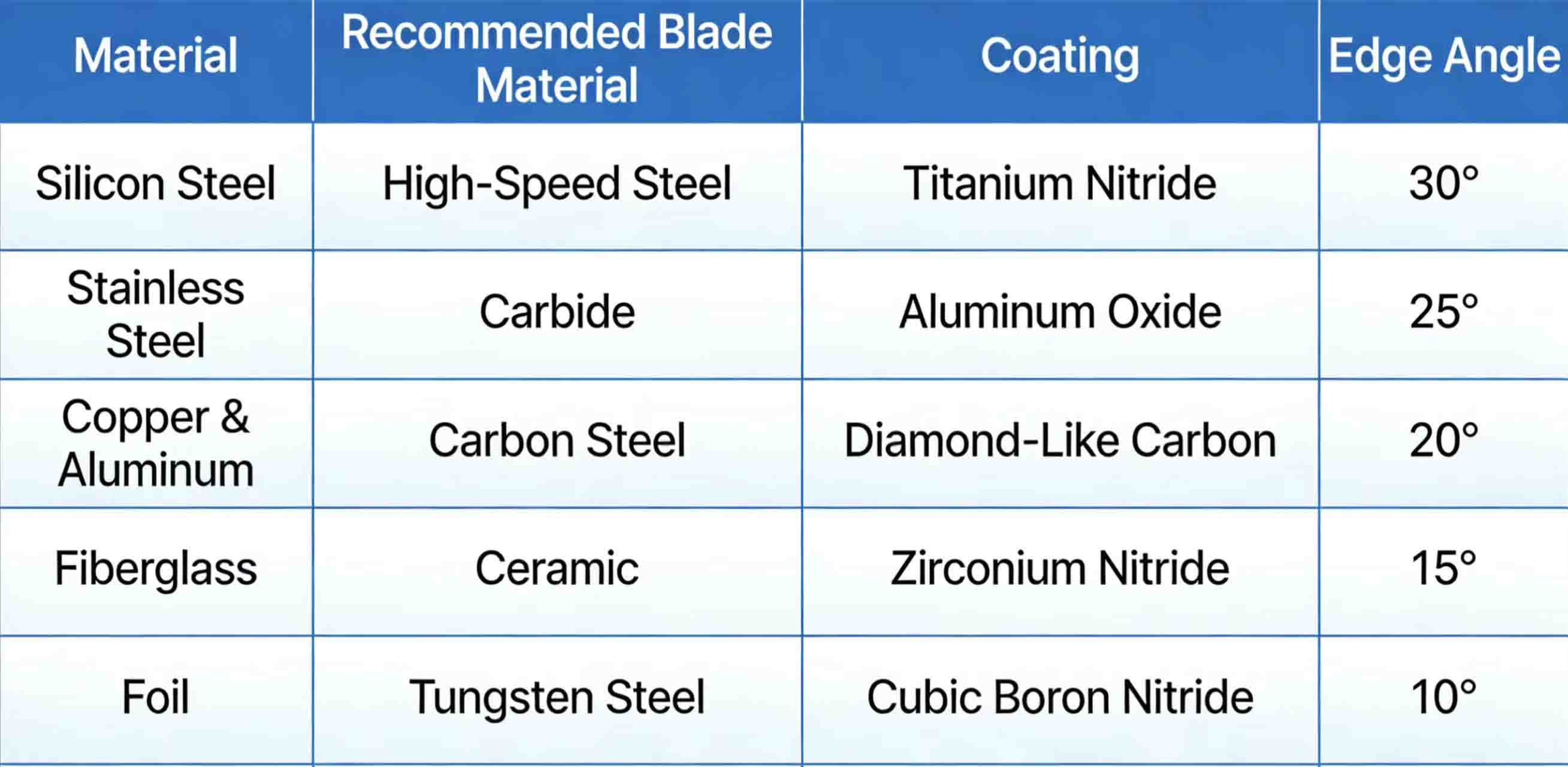 Circular blades Circular blades