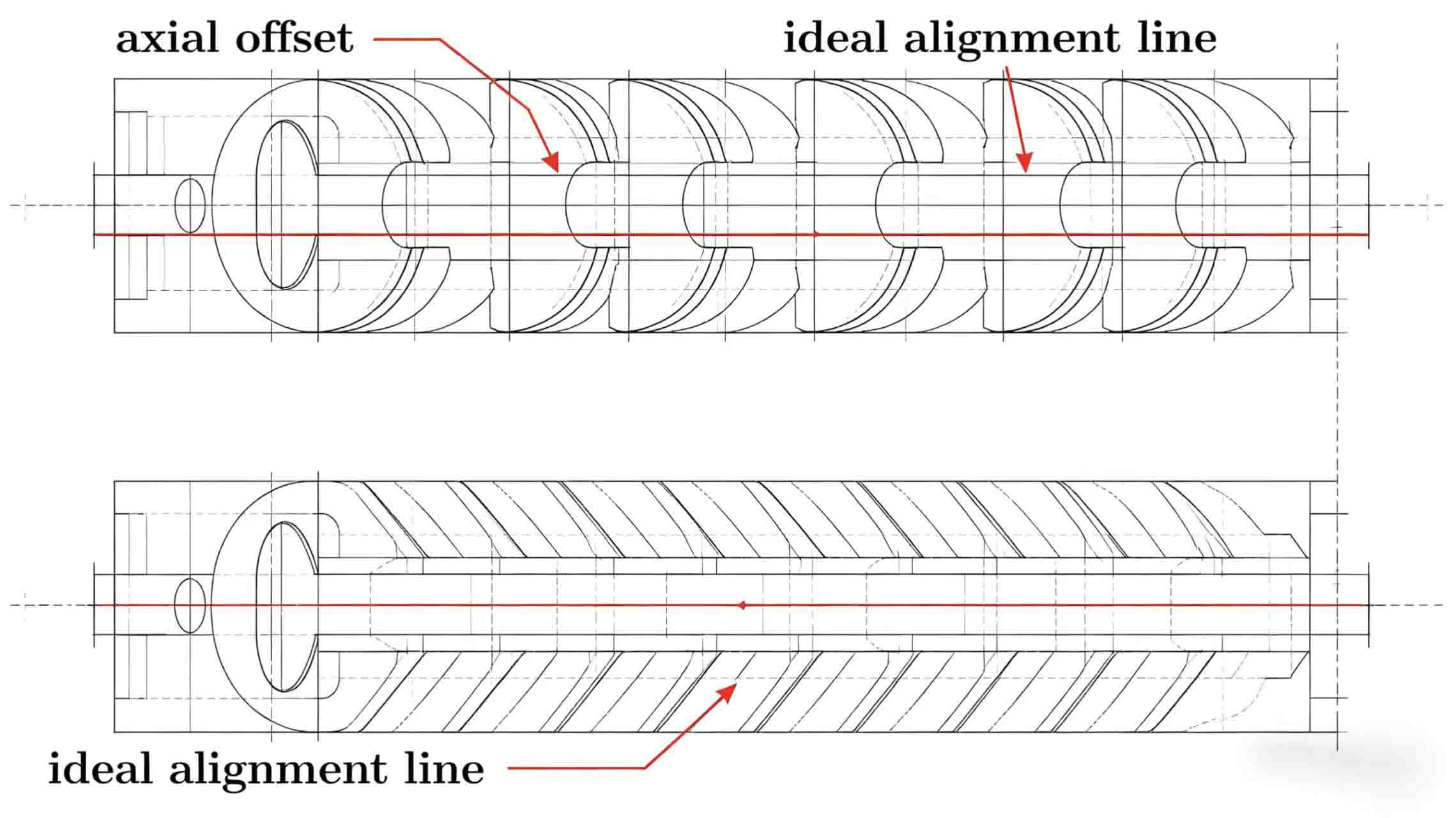 Circular blades Circular blades