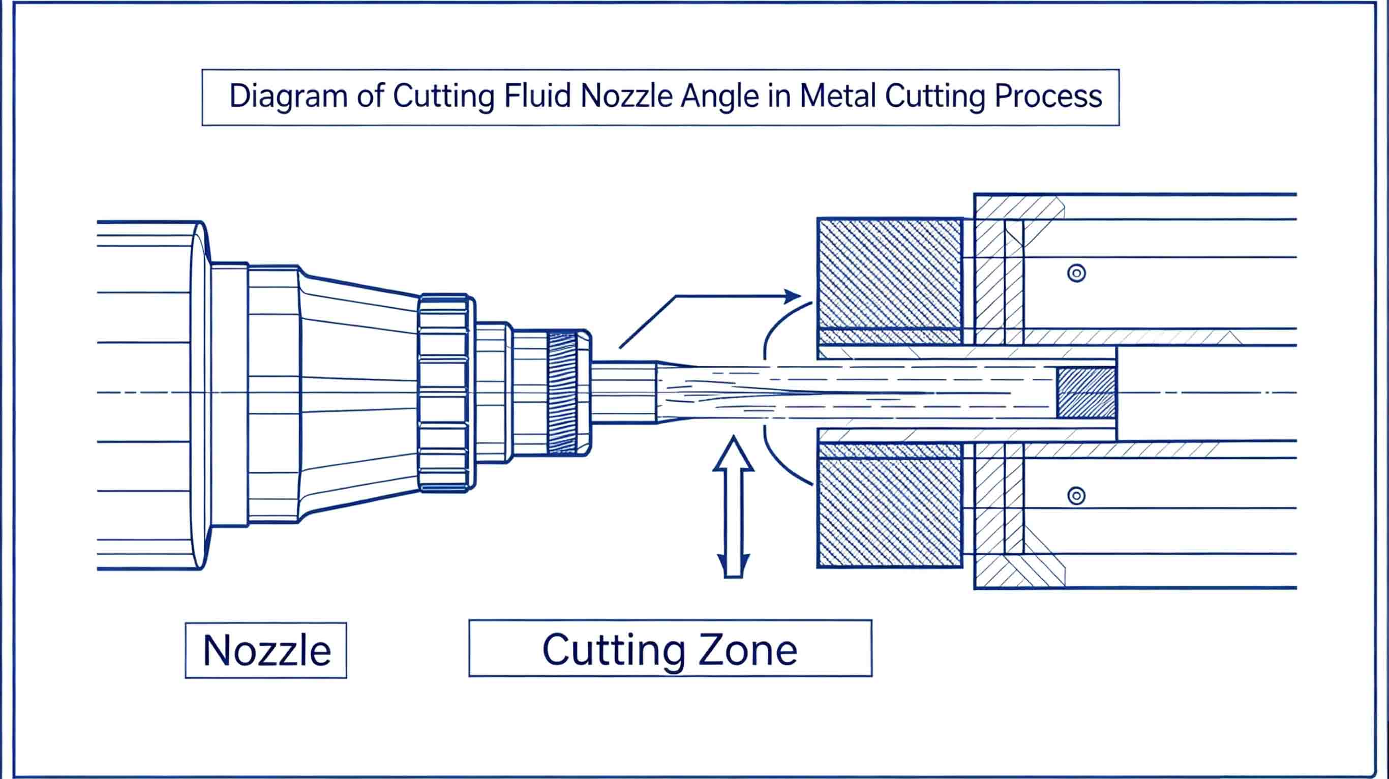 Circular blades Circular blades