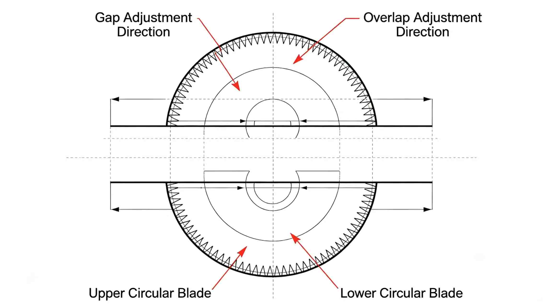circular blades