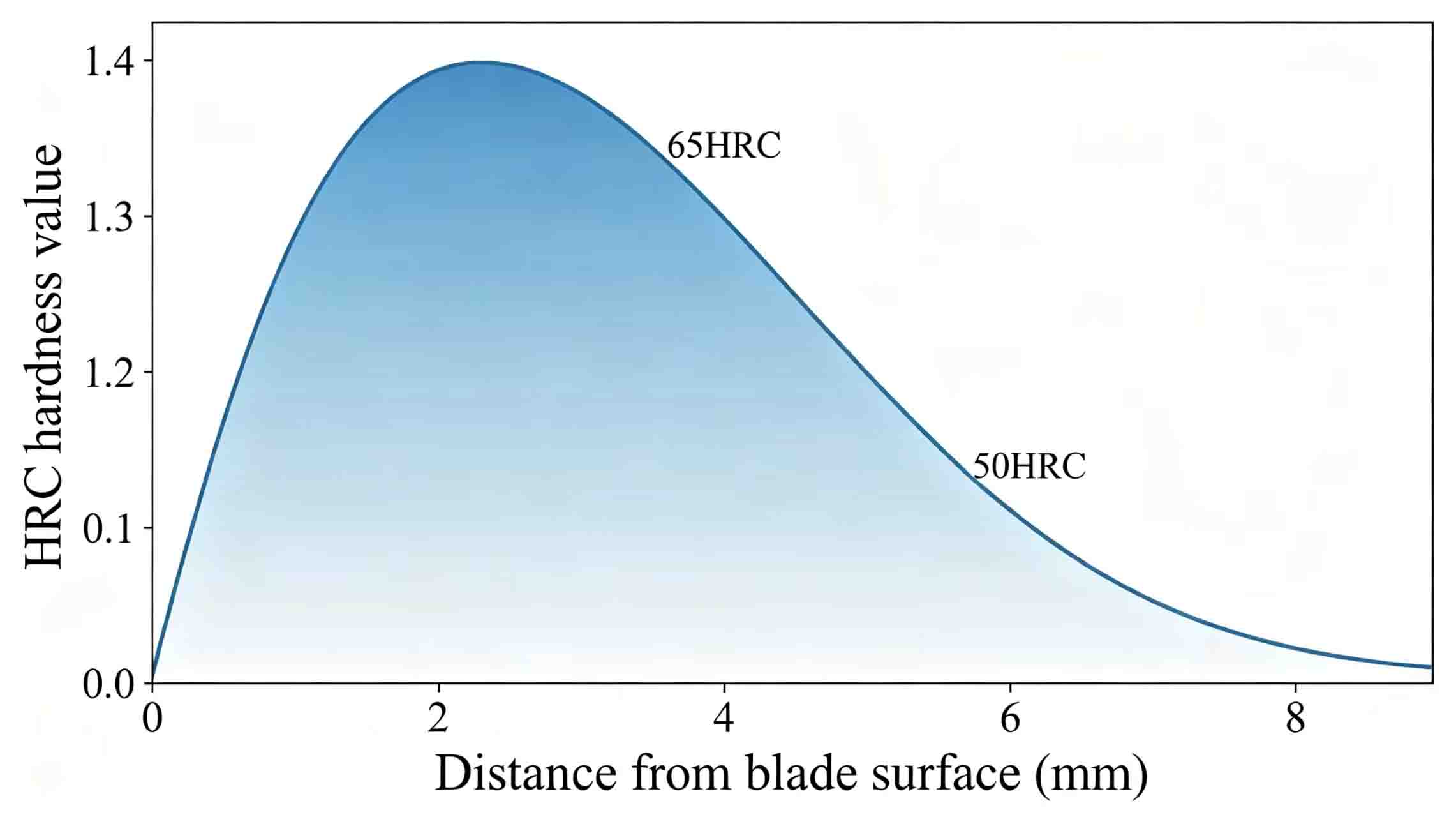 slitter shear blades