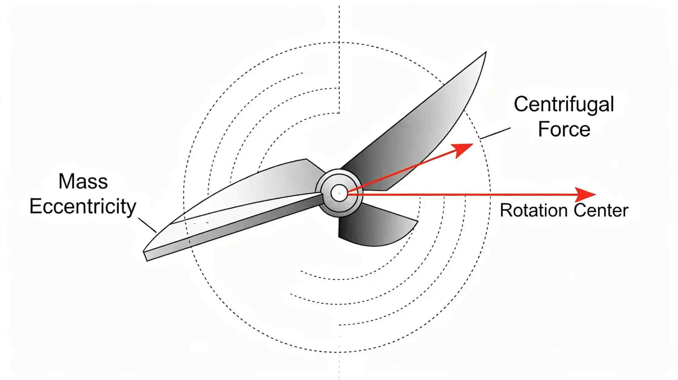 Dynamic balance principle diagram Dynamic balance principle diagram