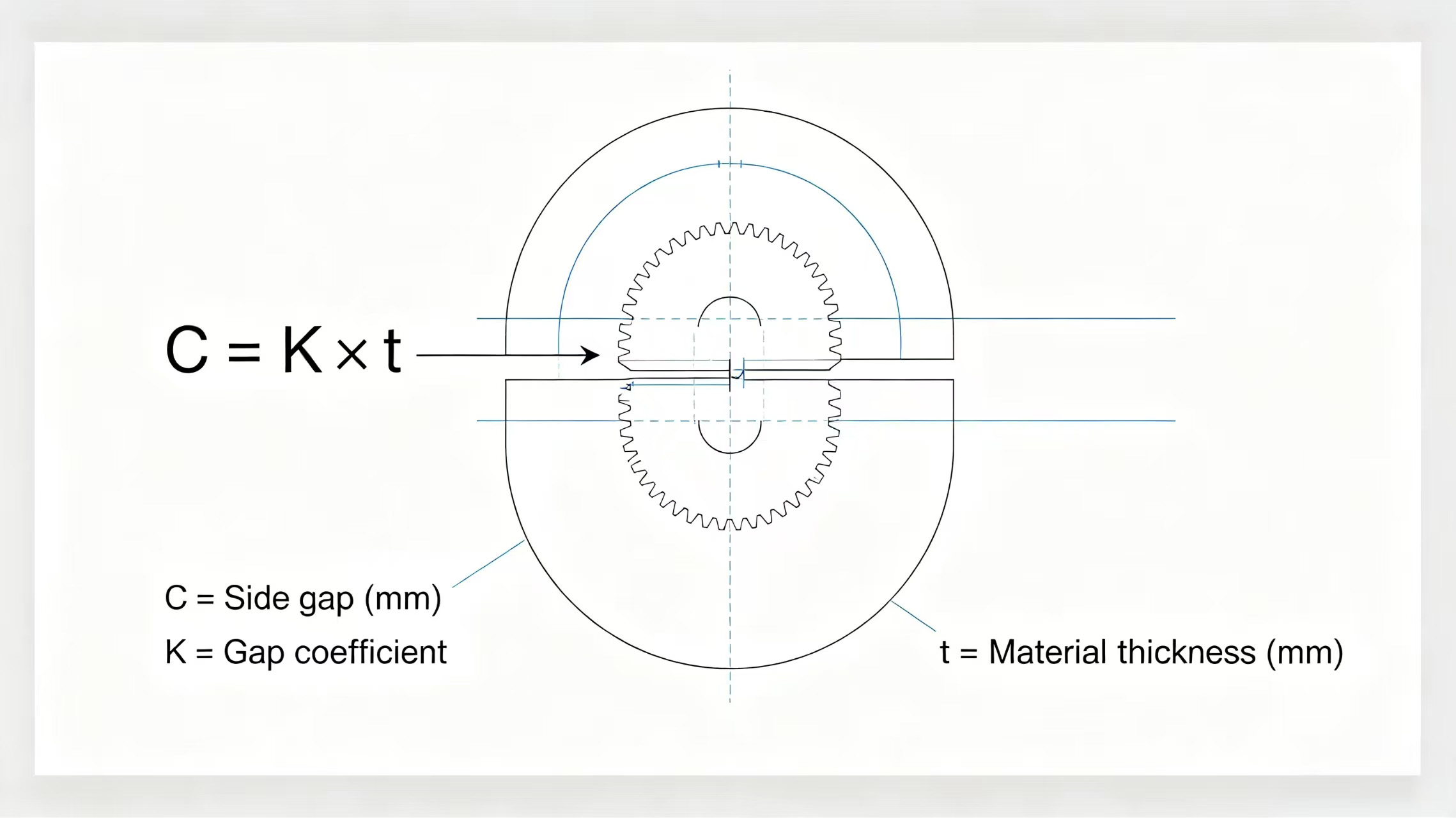 Side gap calculation formula diagram