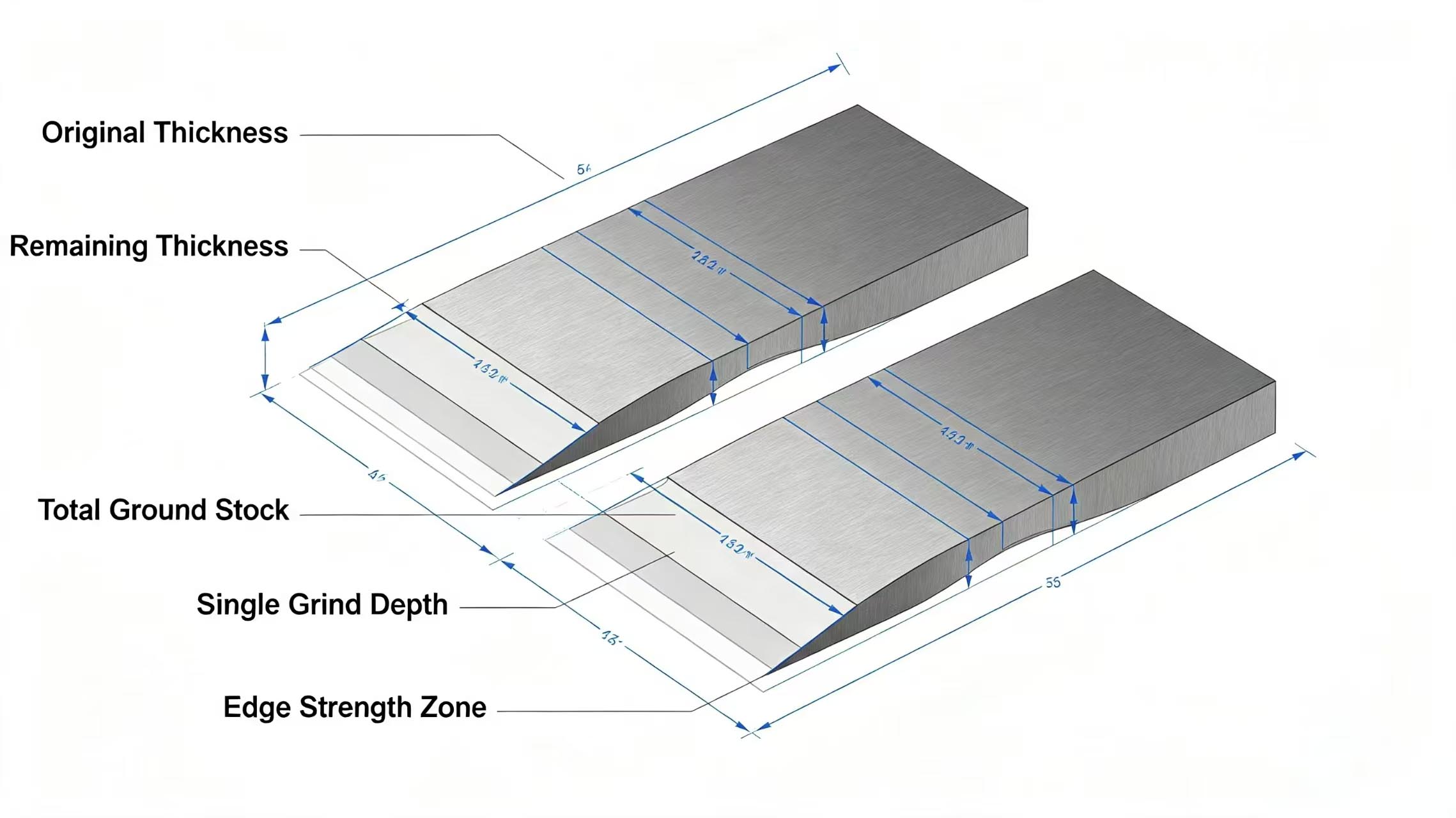 Thickness loss diagram