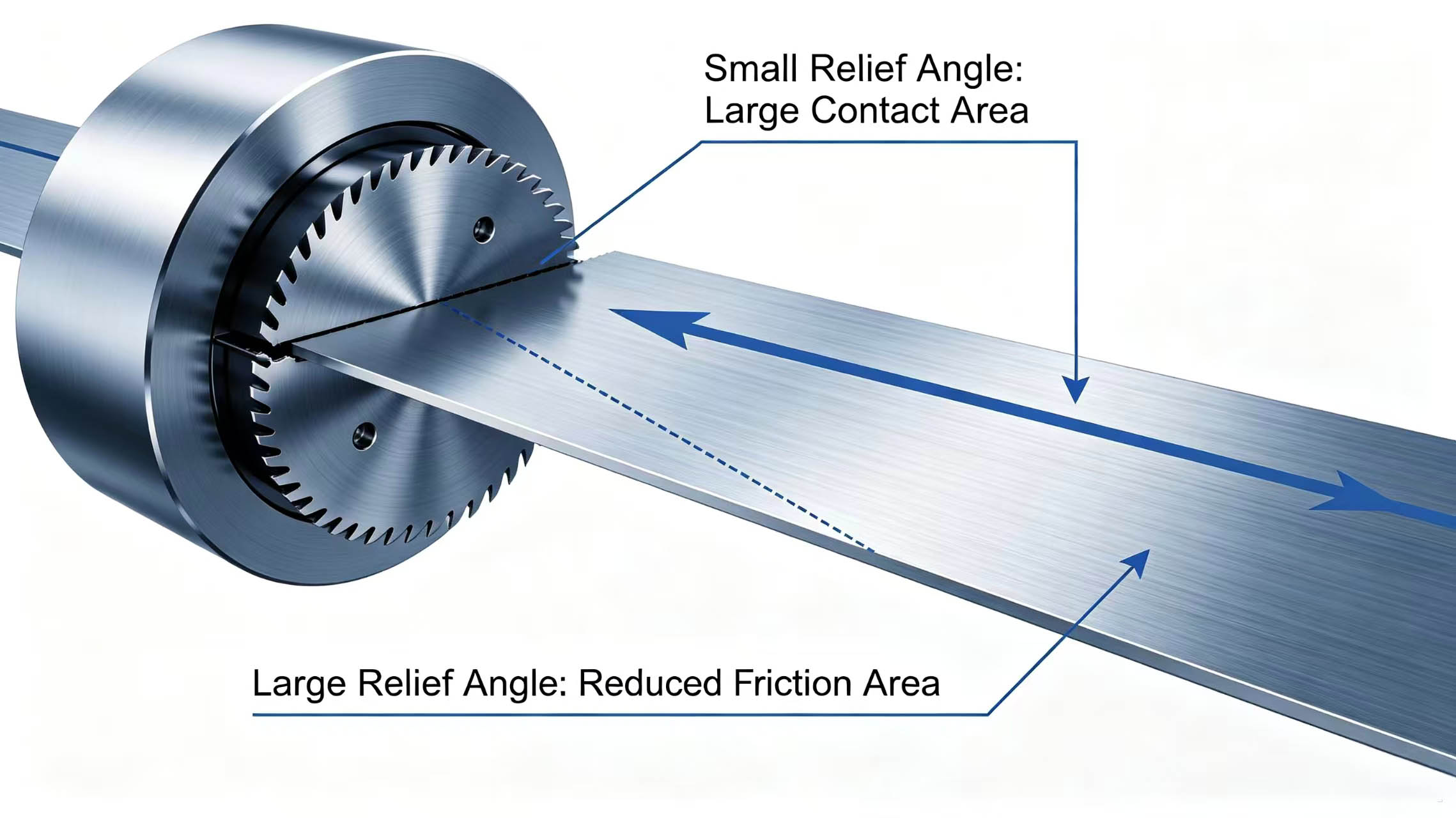 Clearance angle impact diagram