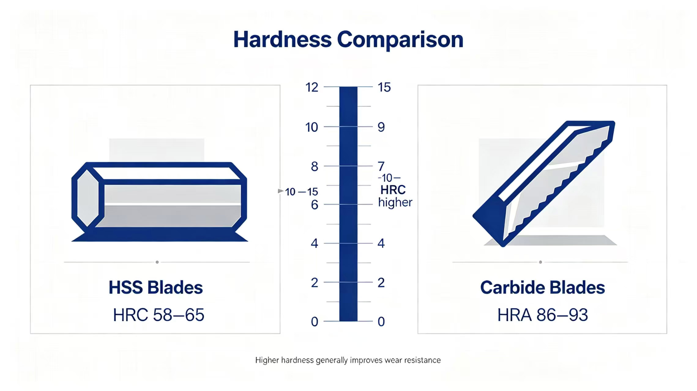 Hardness comparison chart Hardness comparison chart