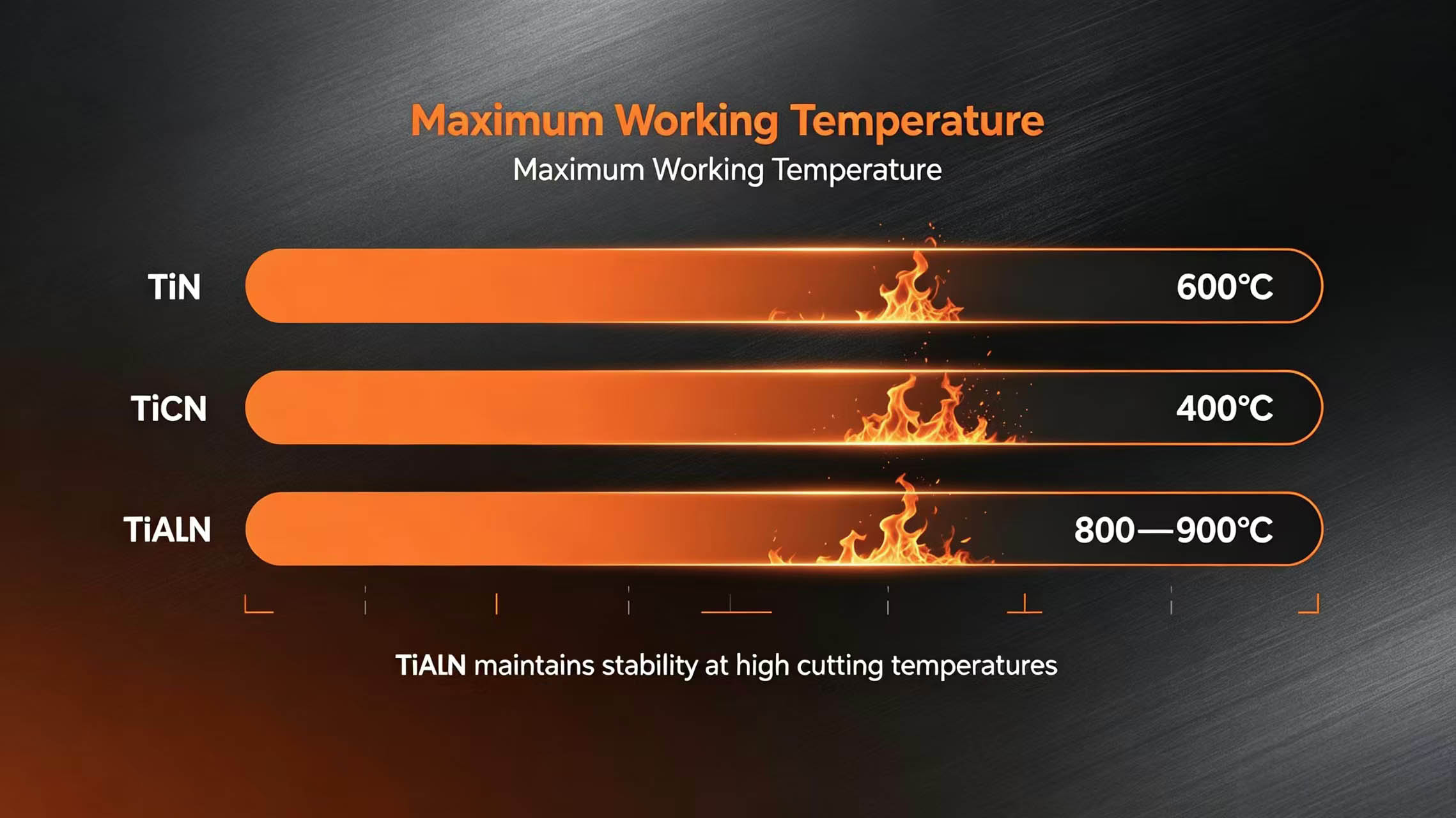 Temperature resistance comparison image