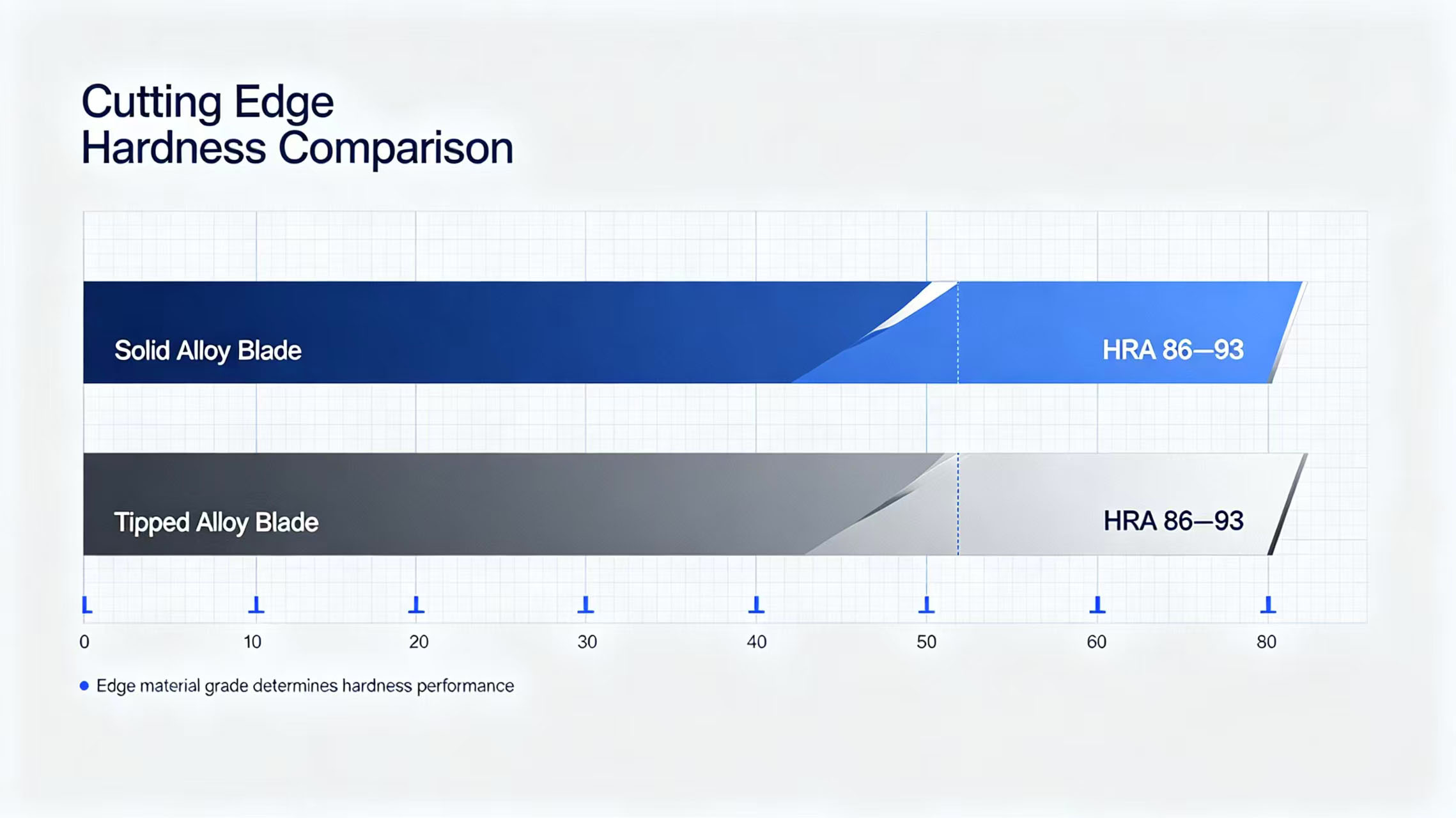 Hardness comparison chart Hardness comparison chart