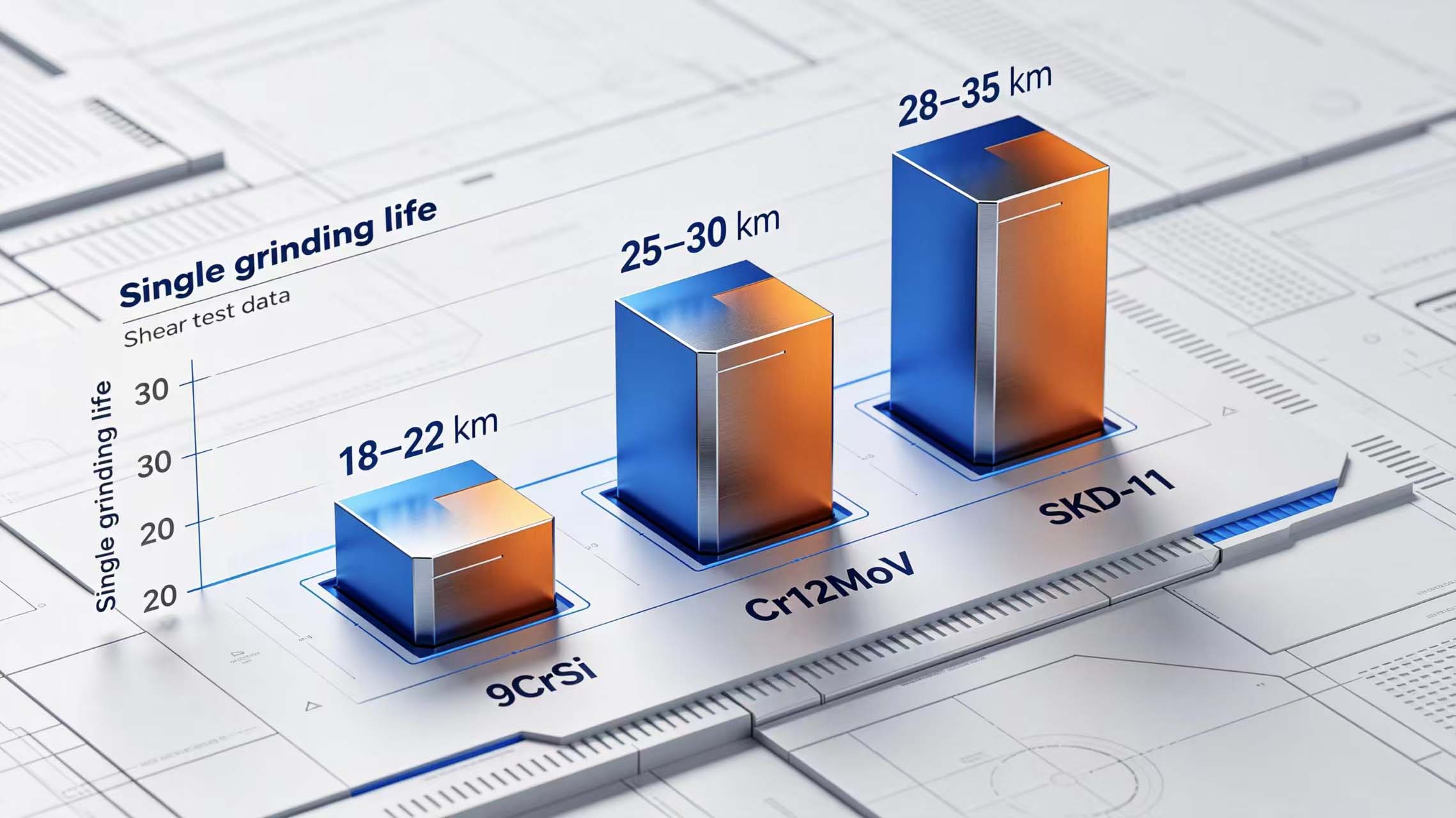 Wear life comparison chart
