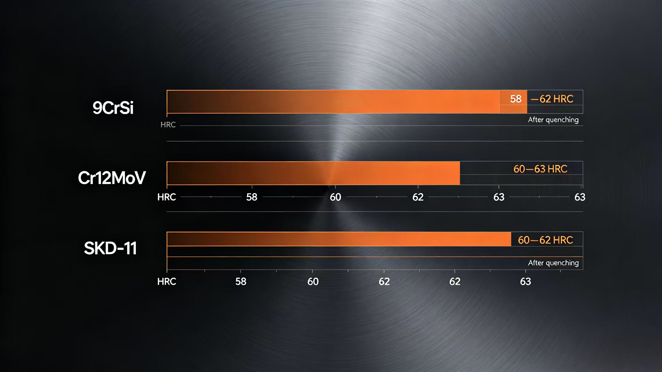  Hardness comparison bar chart